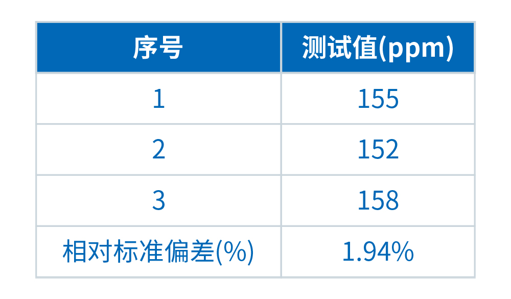 TXRF技术在中玻璃中Fe元素检测中的应用(图2)