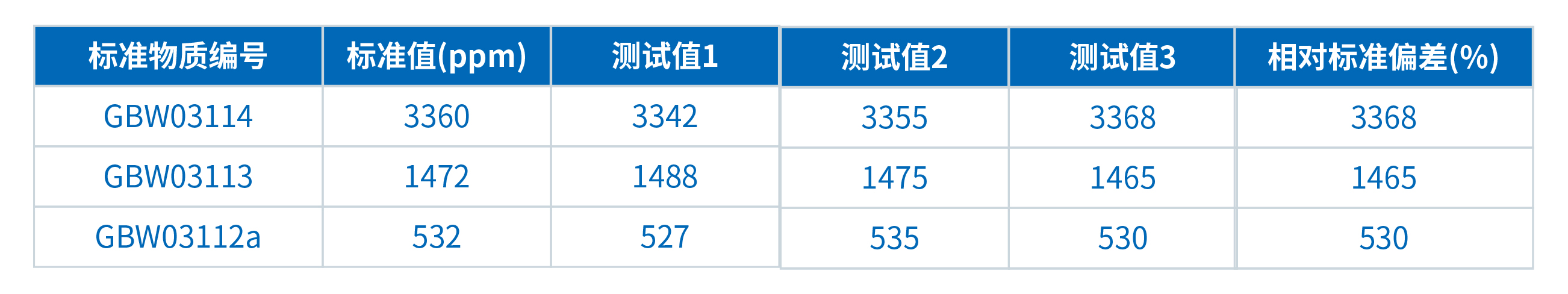 TXRF技术在中玻璃中Fe元素检测中的应用(图1)