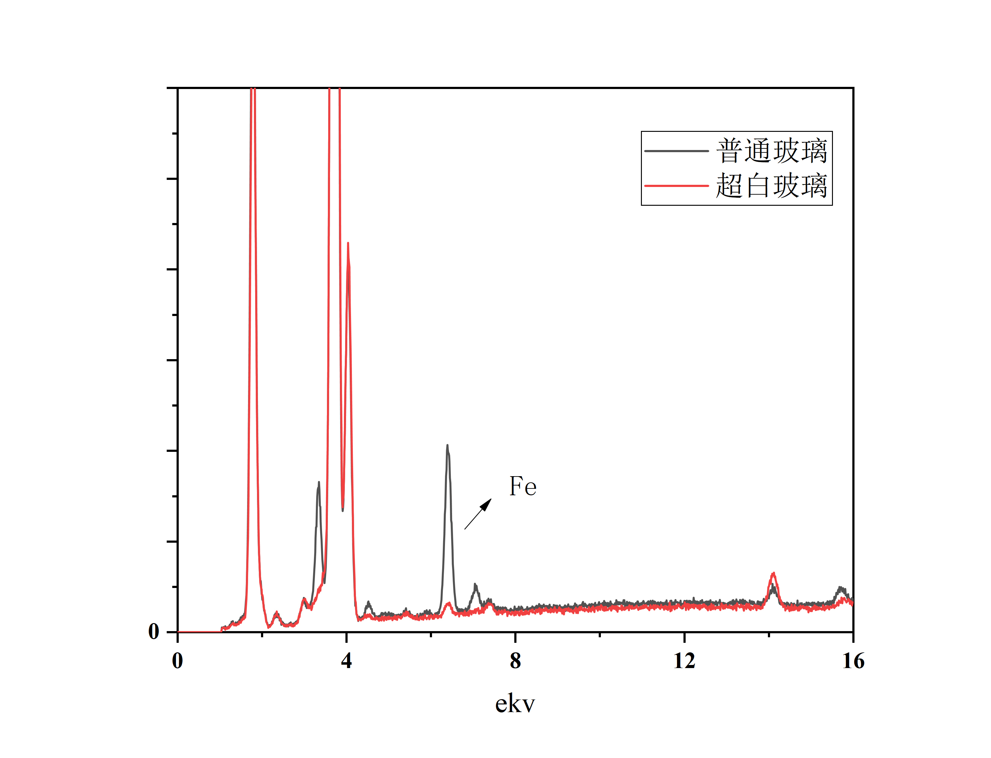 TXRF技术在中玻璃中Fe元素检测中的应用(图1)