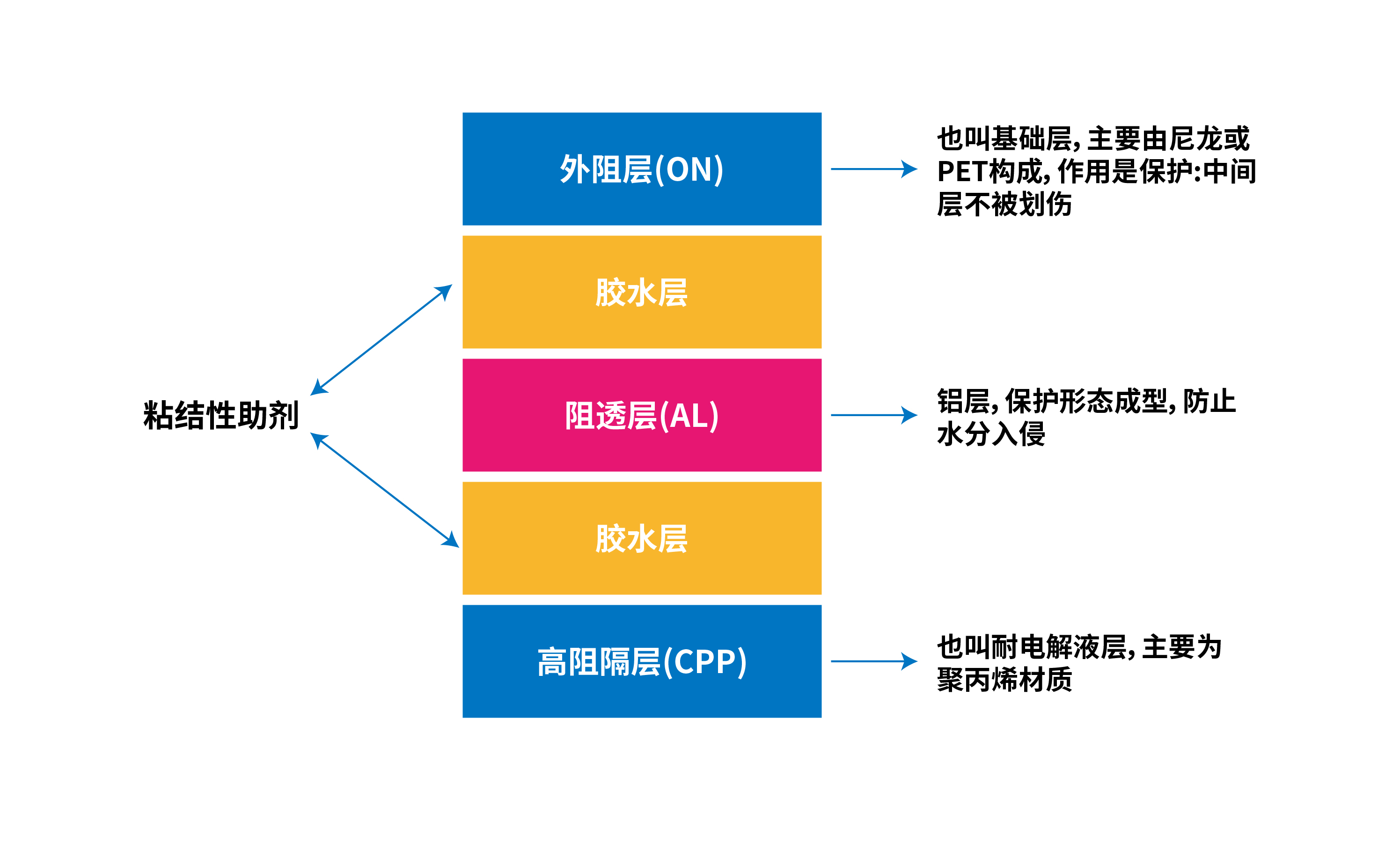 INSIGHT在铝塑膜铝箔测厚中的应用(图1)