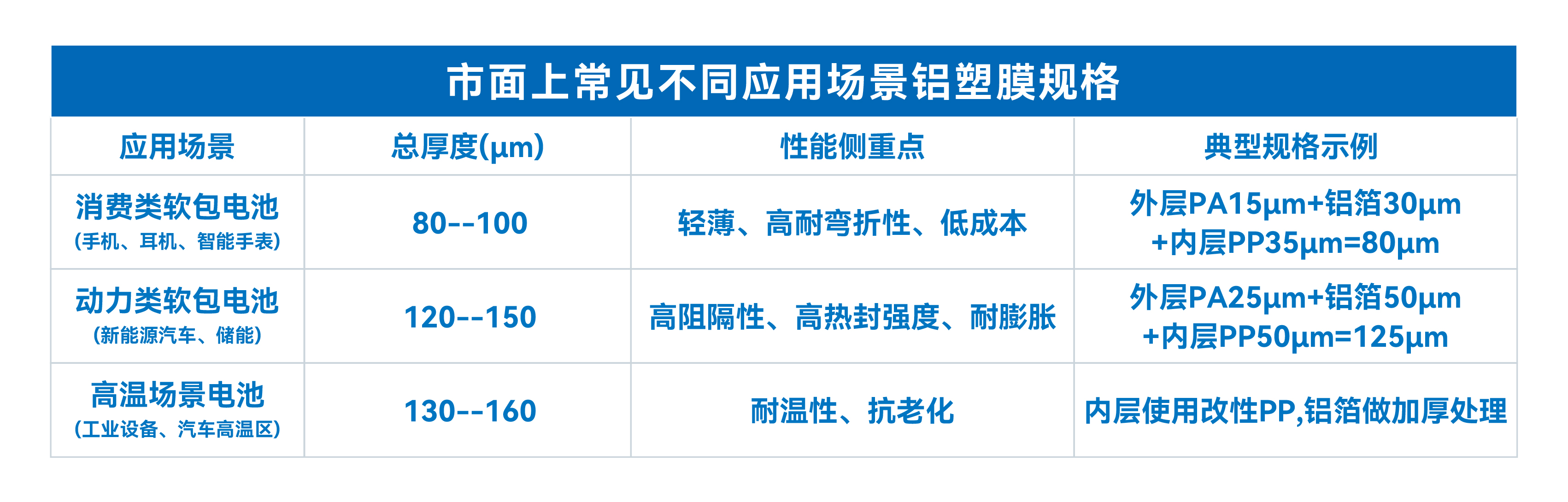 INSIGHT在铝塑膜铝箔测厚中的应用(图2)