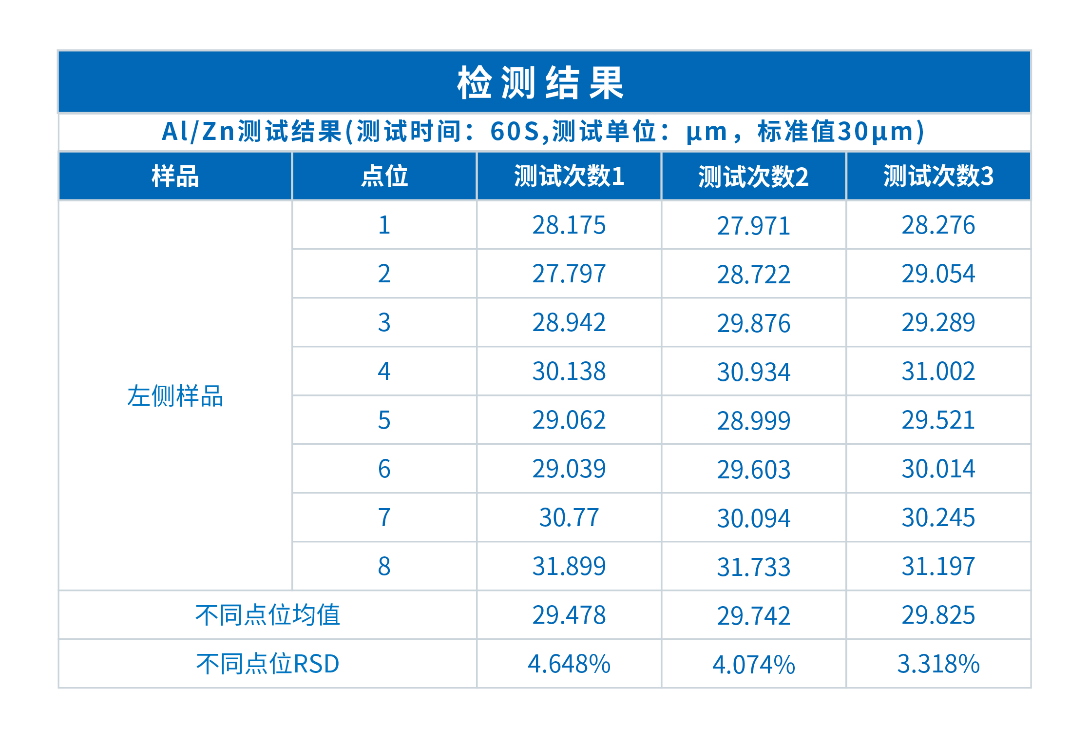 INSIGHT在铝塑膜铝箔测厚中的应用(图5)