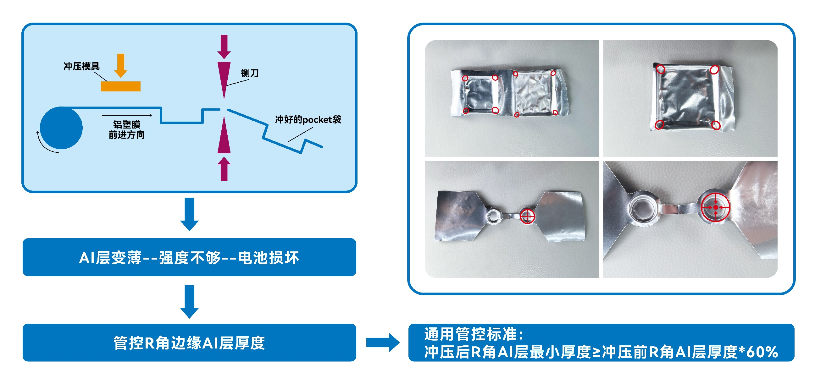 INSIGHT在铝塑膜铝箔测厚中的应用(图3)