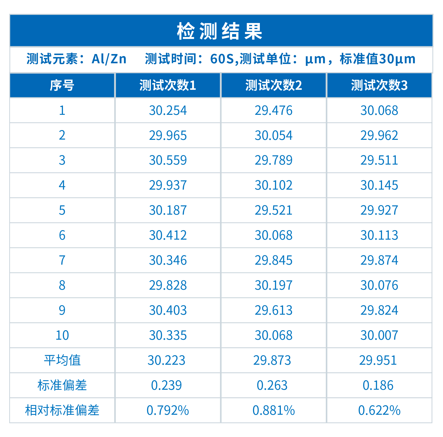 INSIGHT在铝塑膜铝箔测厚中的应用(图6) INSIGHT在铝塑膜铝箔测厚中的应用(图6)