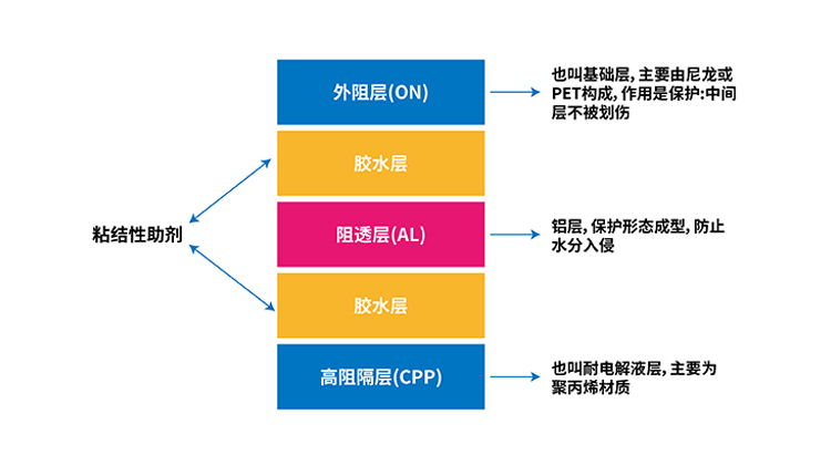 INSIGHT 铝塑膜R角版(图1)