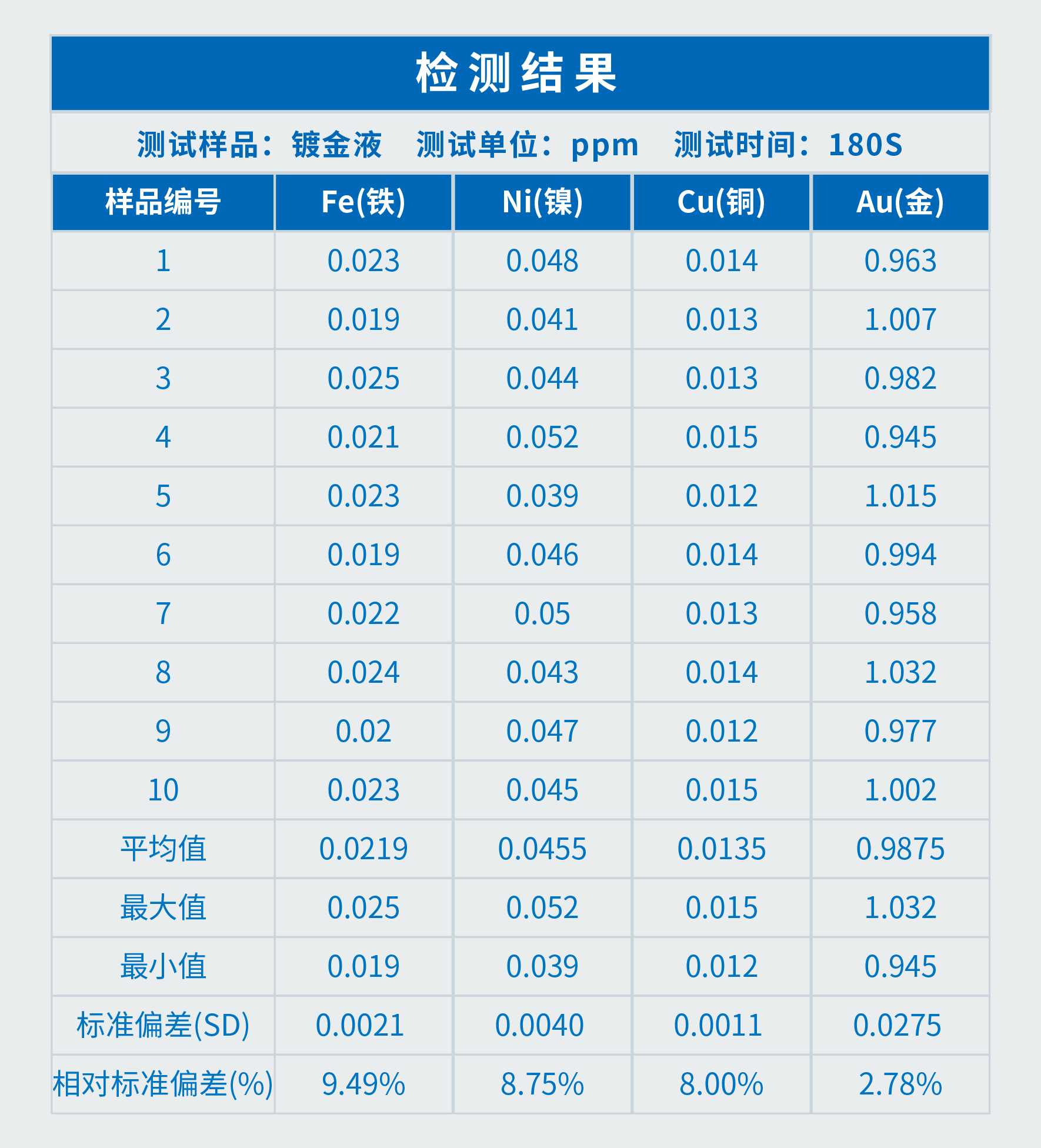 TX3300全反射X射线荧光光谱仪在镀金液检测中的应用(图3)