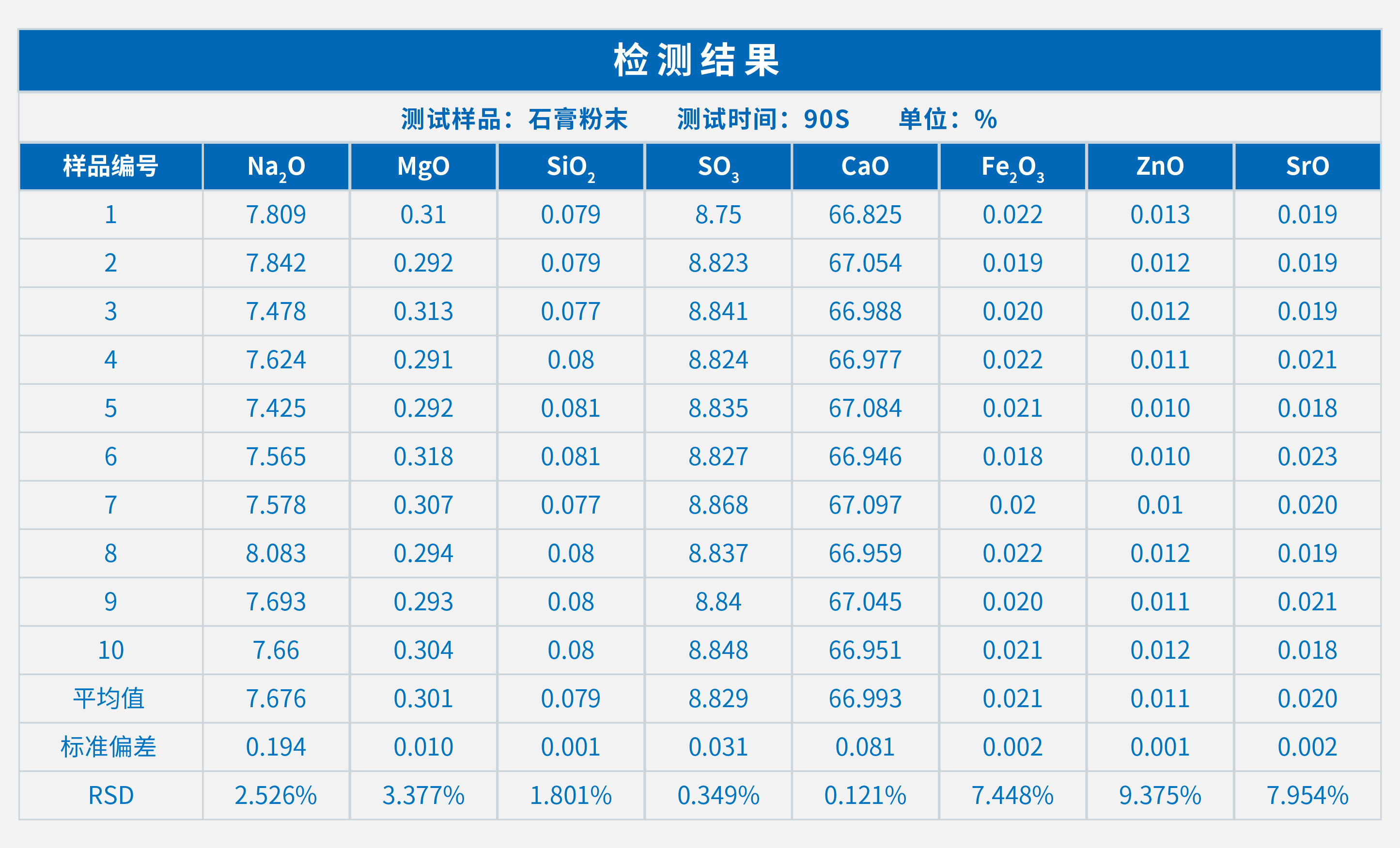 ScopeX真空型X荧光光谱仪在石膏成分分析中的应用(图2)