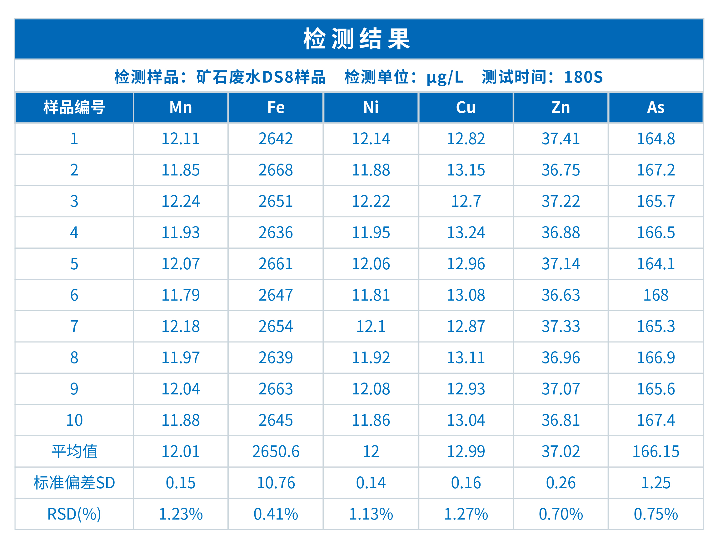TXRF在矿山废水中的应用(图1)