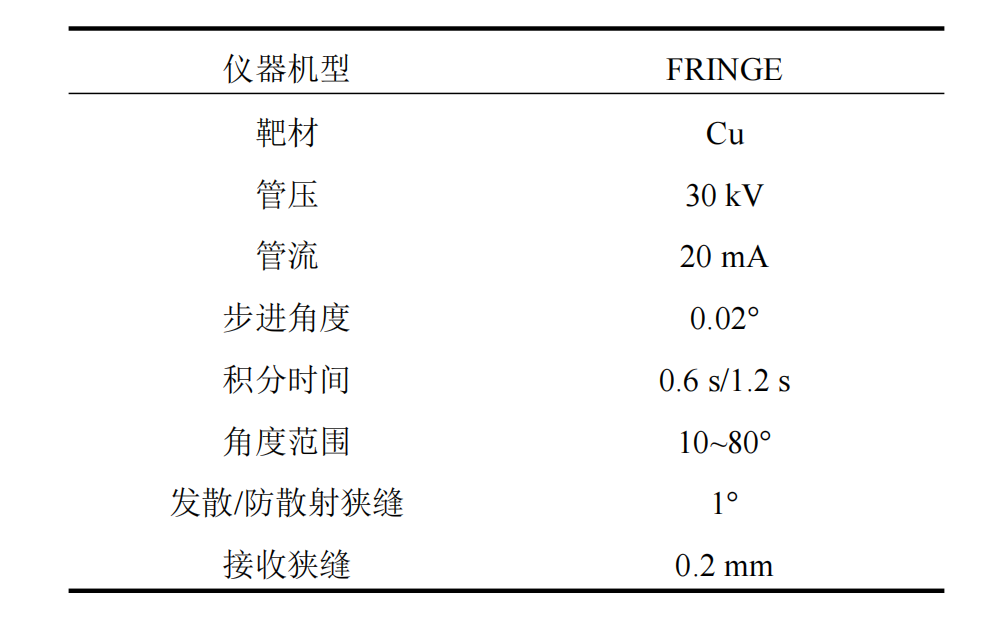 铅酸蓄电池氧化铅原料与固化极板的XRD晶相分析(图2) 铅酸蓄电池氧化铅原料与固化极板的XRD晶相分析(图2)
